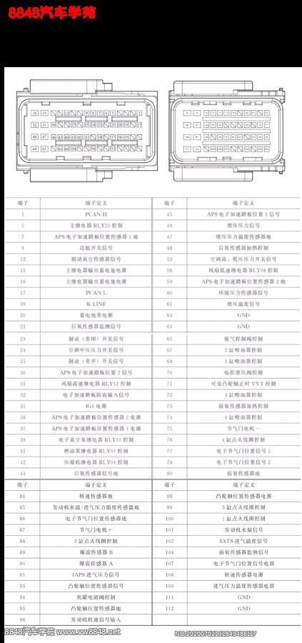 众泰1.5T TNN4G15T发动机端子图64+48针（6AT） 